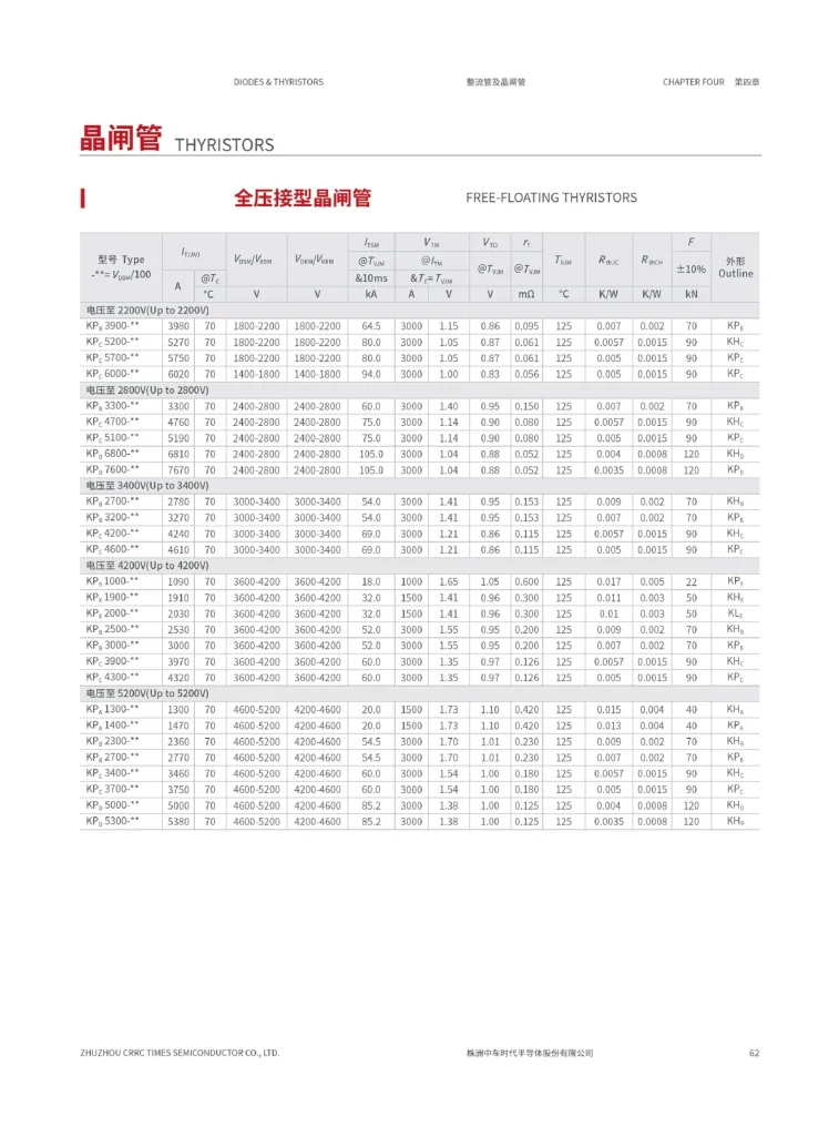 原厂参数表，第62页